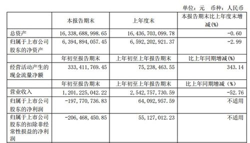 中青旅2020年一季度業績分析 營收同比下滑52.76%，國內旅游業務承壓