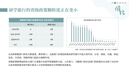 《中國研學旅行發(fā)展報告2022-2023》揭示國內(nèi)旅游業(yè)務新增長點