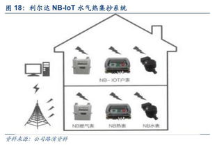 物聯互通，雙核驅動 利爾達以LoRa與NB-IoT雙引擎構建智能產品生態鏈