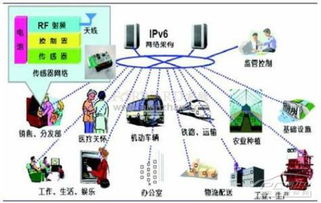 安全電子廠商聚焦物聯網應用服務，行業迎來新增長點
